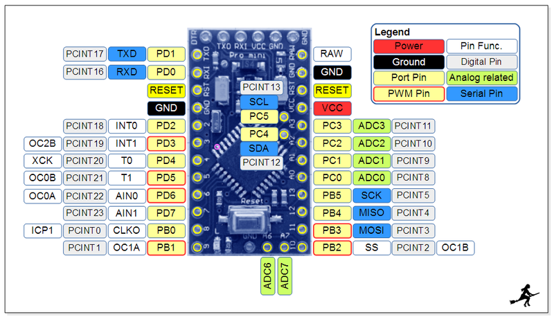 Datei:Arduino Pro Mini 2.png