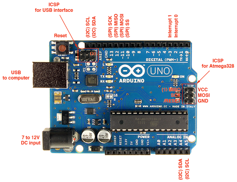 Datei:Arduino-Uno-R3-Pinouts.png