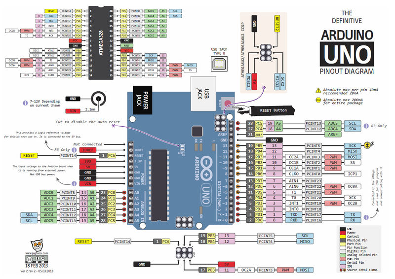 Datei:Arduino uno Pinout Web.jpg