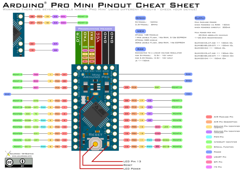 Datei:Arduino Mini Pinout.png