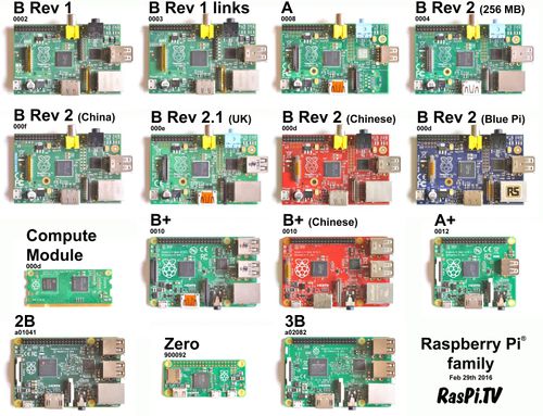 Pi-Family-Photo-29Feb2016.jpg